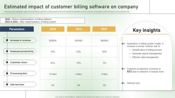 Estimated Impact Of Customer Billing Software On Company Ppt PowerPoint Presentation File Example File PDF Estimated Impact Of Customer Billing Software On Company Ppt PowerPoint Presentation File Example File PDF