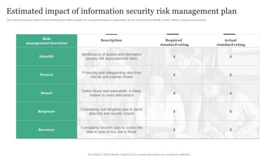 Estimated Impact Of Information Security Risk Management Plan Information Security Risk Administration Template PDF Estimated Impact Of Information Security Risk Management Plan Information Security Risk Administration Template PDF