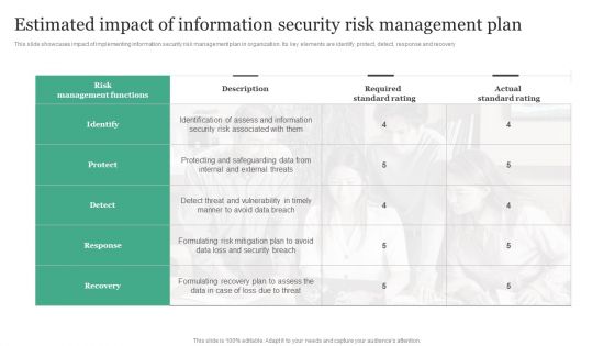 Estimated Impact Of Information Security Risk Management Plan Information Security Risk Administration Template PDF