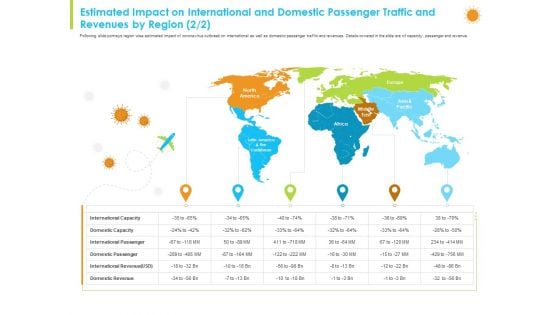 Estimated Impact On International And Domestic Passenger Traffic And Revenues By Region Domestic Portrait PDF