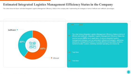 Estimated Integrated Logistics Management Efficiency Status In The Company Information PDF