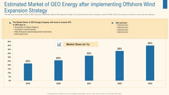 Estimated Market Of Geo Energy After Implementing Offshore Wind Expansion Strategy Information PDF