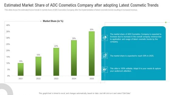 Estimated Market Share Of ADC Cosmetics Company After Adopting Latest Cosmetic Trends Clipart PDF