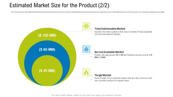 Estimated Market Size For The Product Ppt Layouts Slide Download PDF