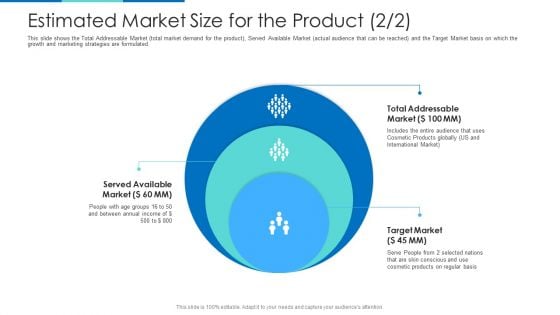 Estimated Market Size For The Product Ppt Pictures Graphics PDF