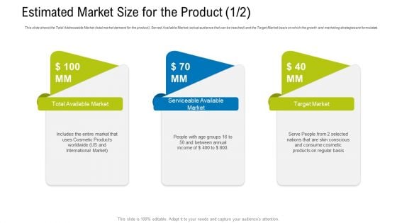 Estimated Market Size For The Product Target Ppt File Graphics Design PDF