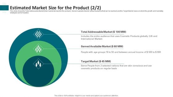 Estimated Market Size For The Product Target Ppt Icon Professional PDF