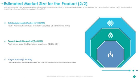 Estimated Market Size For The Product Target Ppt Summary Design Templates PDF