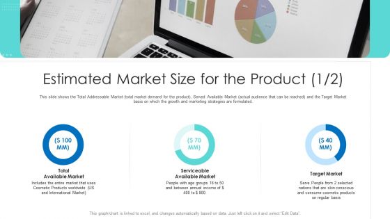Estimated Market Size For The Product Target Ppt Visual Aids Deck PDF