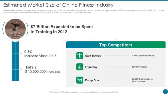 Estimated Market Size Of Online Fitness Industry Ppt PowerPoint Presentation Slides Deck PDF