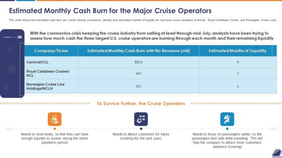 Estimated Monthly Cash Burn For The Major Cruise Operators Rules PDF