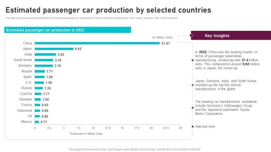 Estimated Passenger Car Production By Selected Global Automotive Manufacturing Market Analysis Microsoft PDF