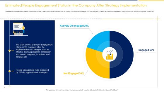 Estimated People Engagement Status In The Company After Strategy Implementation Ppt Layouts Graphic Images PDF