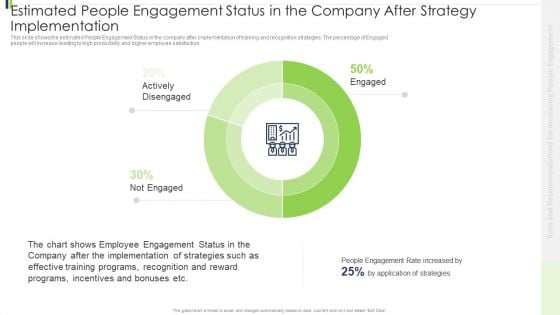 Estimated People Engagement Status In The Company After Strategy Implementation Rules PDF