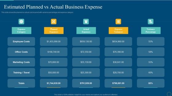 Estimated Planned Vs Actual Business Expense Download PDF