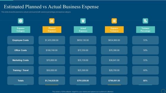 Estimated Planned Vs Actual Business Expense Download PDF Estimated Planned Vs Actual Business Expense Download PDF