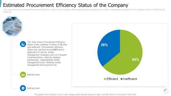 Estimated Procurement Efficiency Status Of The Company Download PDF