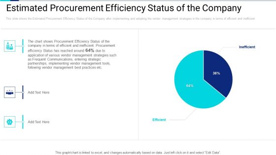 Estimated Procurement Efficiency Status Of The Company Microsoft PDF