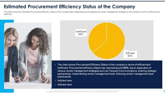 Estimated Procurement Efficiency Status Of The Company Ppt Infographics Ideas PDF