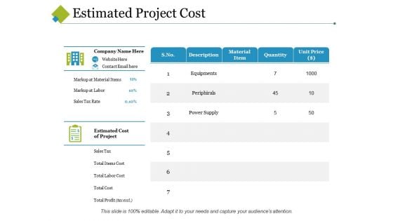 Estimated Project Cost Ppt PowerPoint Presentation Slides Format Ideas