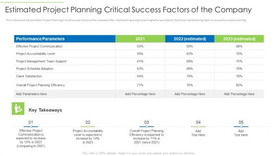 Estimated Project Planning Critical Success Factors Of The Company Slides PDF