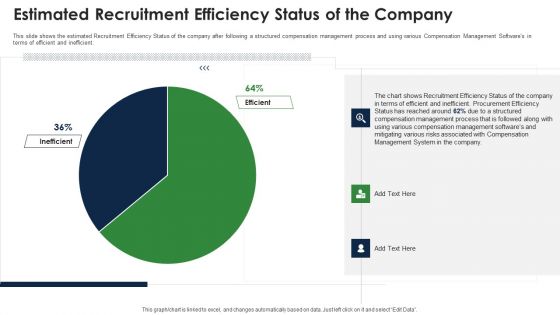 Estimated Recruitment Efficiency Status Of The Company Download PDF