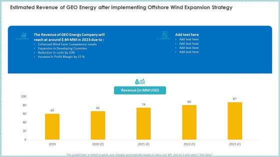 Estimated Revenue Of GEO Energy After Implementing Offshore Wind Expansion Strategy Ppt PowerPoint Presentation Show Background Images PDF