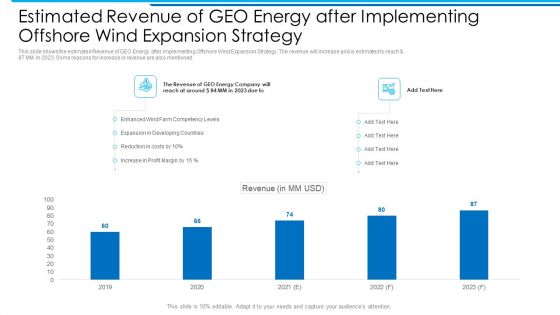 Estimated Revenue Of GEO Energy After Implementing Offshore Wind Expansion Strategy Slides PDF