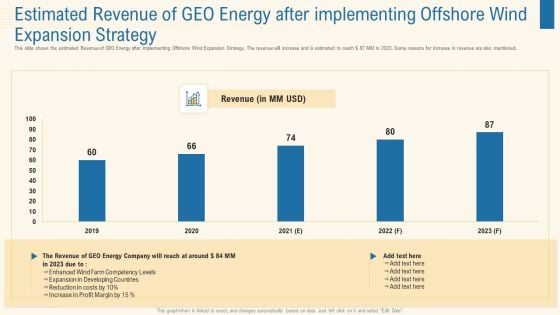 Estimated Revenue Of Geo Energy After Implementing Offshore Wind Expansion Strategy Infographics PDF