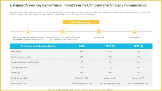 Estimated Sales Key Performance Indicators In The Company After Strategy Implementation Diagrams PDF