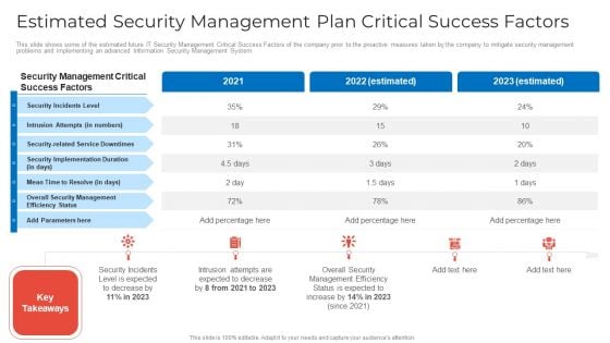 Estimated Security Management Plan Critical Success Factors Microsoft PDF