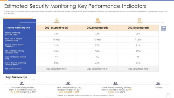 Estimated Security Monitoring Key Performance Indicators Diagrams PDF