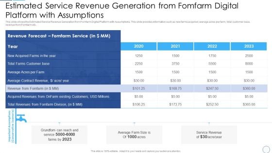 Estimated Service Revenue Generation From Fomfarm Digital Platform With Assumptions Themes PDF