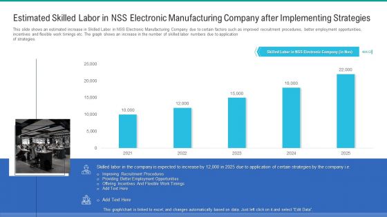 Estimated Skilled Labor In NSS Electronic Manufacturing Company After Implementing Strategies Professional PDF