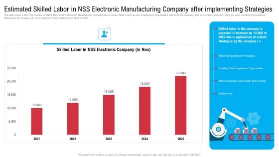 Estimated Skilled Labor In Nss Electronic Manufacturing Company After Implementing Strategies Diagrams PDF