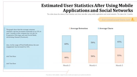 Estimated User Statistics After Using Mobile Applications And Social Networks Average Retention Portrait PDF