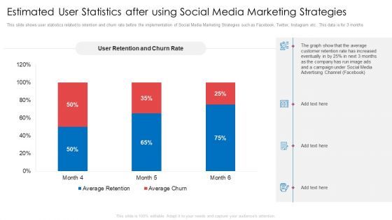 Estimated User Statistics After Using Social Media Marketing Strategies Ppt Portfolio Visuals PDF