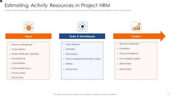 Estimating Activity Resources In Project HRM Mockup PDF