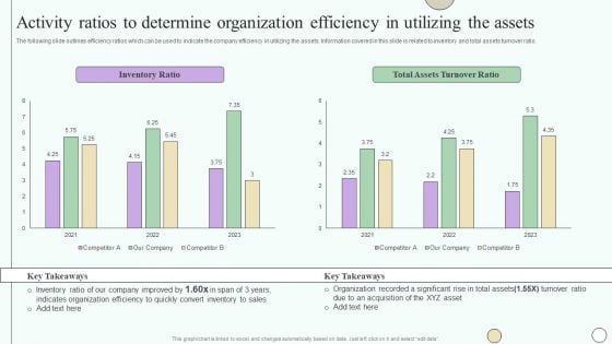 Estimating Business Overall Activity Ratios To Determine Organization Efficiency In Utilizing Topics PDF