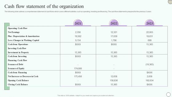 Estimating Business Overall Cash Flow Statement Of The Organization Themes PDF