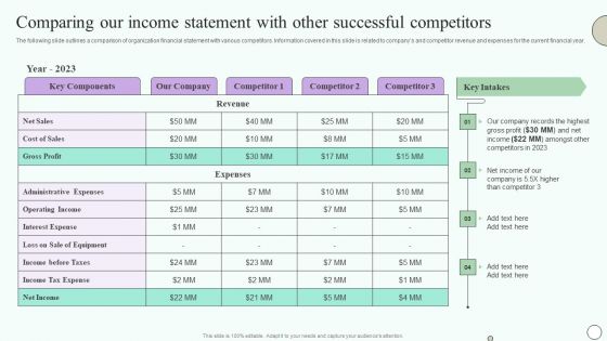 Estimating Business Overall Comparing Our Income Statement With Other Successful Guidelines PDF