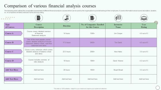 Estimating Business Overall Comparison Of Various Financial Analysis Courses Download PDF