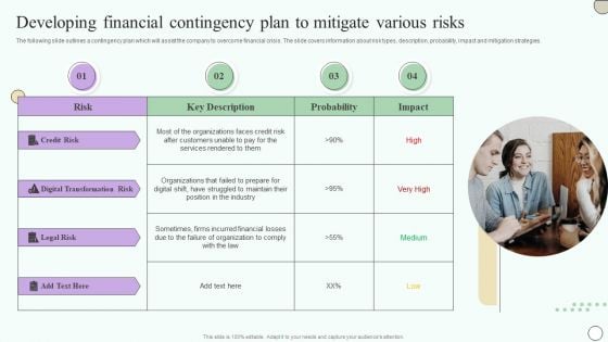 Estimating Business Overall Developing Financial Contingency Plan To Mitigate Various Risks Structure PDF