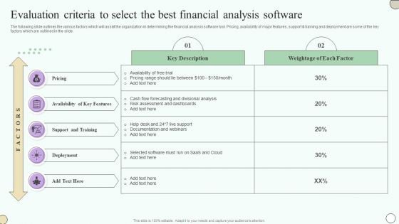 Estimating Business Overall Evaluation Criteria To Select The Best Financial Analysis Software Infographics PDF