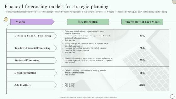 Estimating Business Overall Financial Forecasting Models For Strategic Planning Portrait PDF