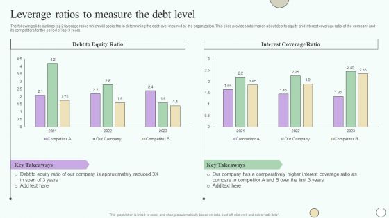 Estimating Business Overall Leverage Ratios To Measure The Debt Level Professional PDF