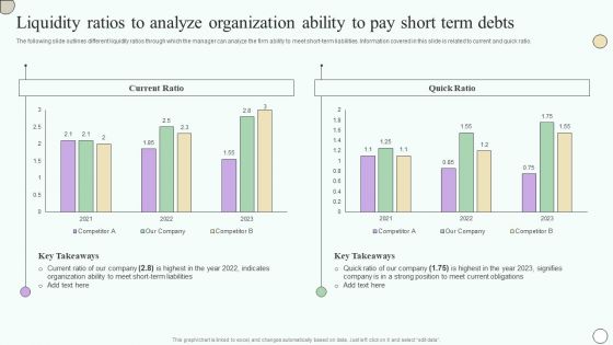 Estimating Business Overall Liquidity Ratios To Analyze Organization Ability To Pay Short Introduction PDF