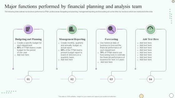 Estimating Business Overall Major Functions Performed By Financial Planning And Analysis Sample PDF