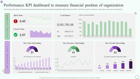 Estimating Business Overall Performance Kpi Dashboard To Measure Financial Position Inspiration PDF