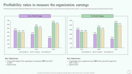 Estimating Business Overall Profitability Ratios To Measure The Organization Earnings Themes PDF